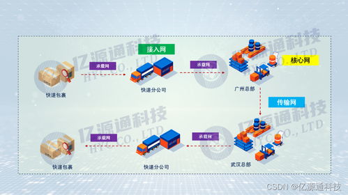 网络通信工程的基石 核心网、城域网与接入网小白科普
