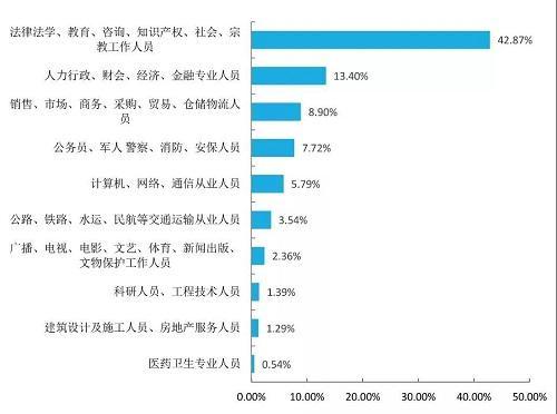 毕业都去哪了？2017届山东师大毕业生就业质量报告出炉！网络通信工程的咨询与方向解析